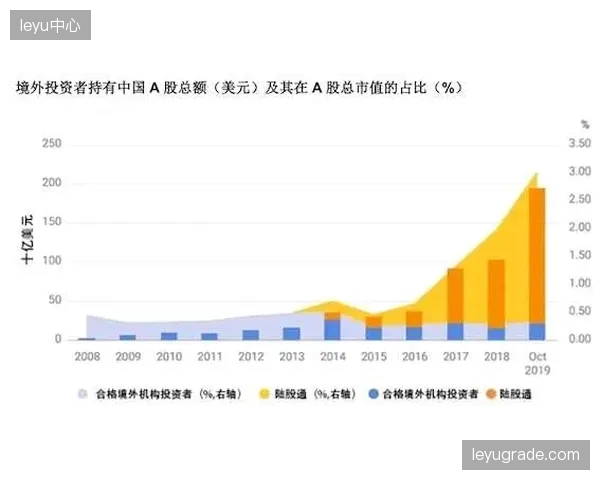 台湾证交所已将“运动平权”纳入ESG评鉴，预示着未来资本市场将对在循环经济与社会责任方面表现优异的体育企业给予更高估值